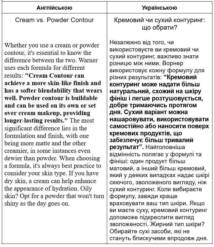 Фото Переклад статті (англійська – українська), 1 година