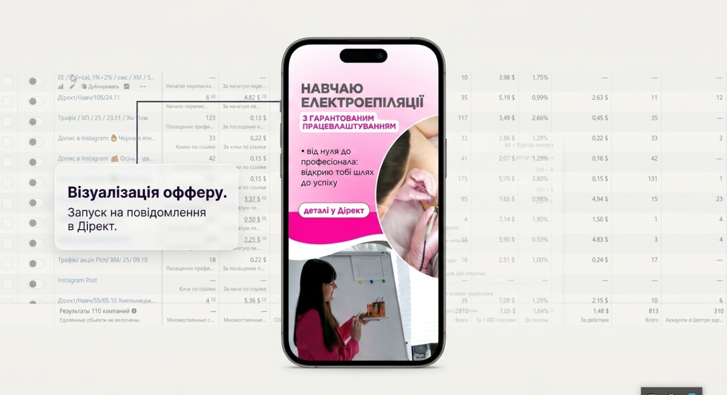 Фото Таргетолог-маркетолог (Facebook/Instagram). Перетворюю кліки на реальні продажі 4