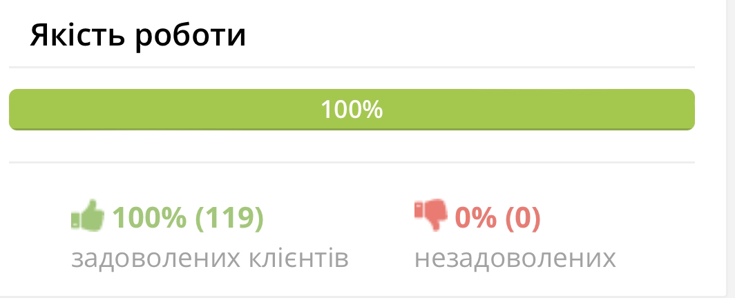 Фото відгук замовника 