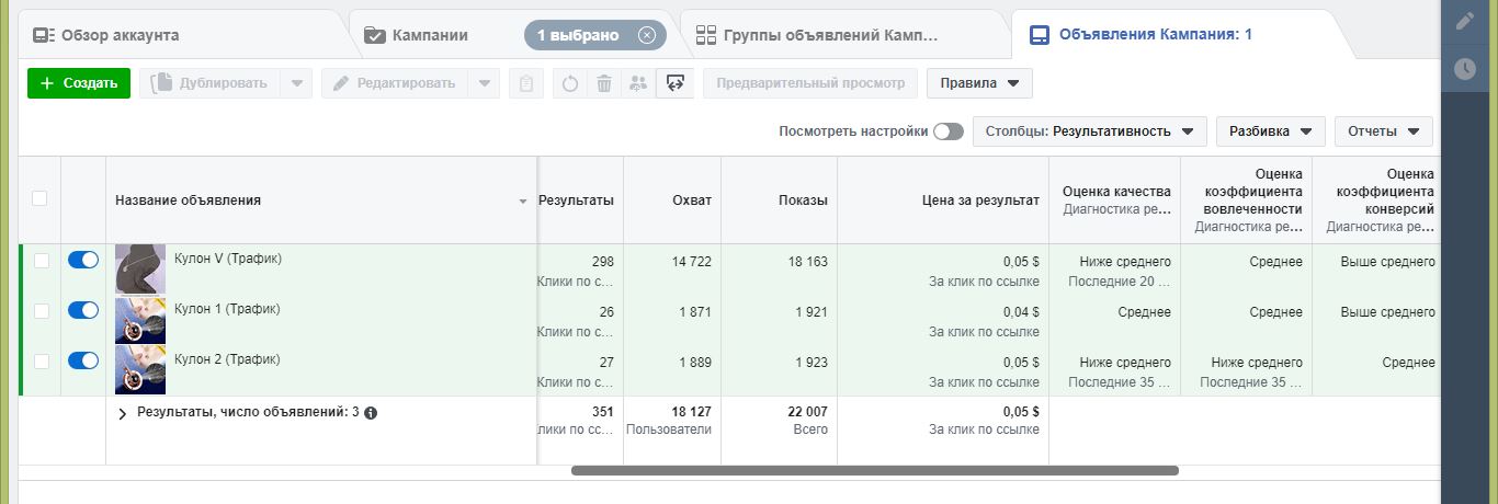 Фото Кулон (Связка)
Цель РК:
Протестировать нишу;
Тестирование аудиторий;
Создание и тестирование креативов;
Создание рабочей рекламной связки, для дальнейшего использования;
Результат:
В результате тестирования ряда гипотез, была создана результативная рекламная связка и передана клиенту;
Средняя стоимость за результат 0,05$