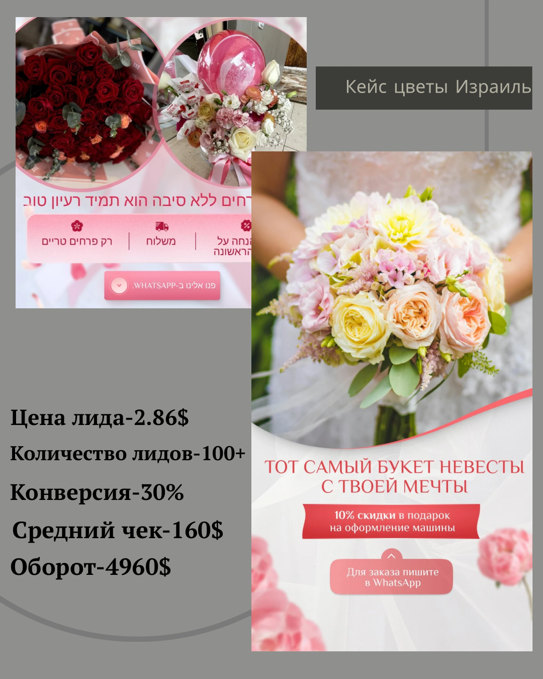 Фото Таргетована реклама 2