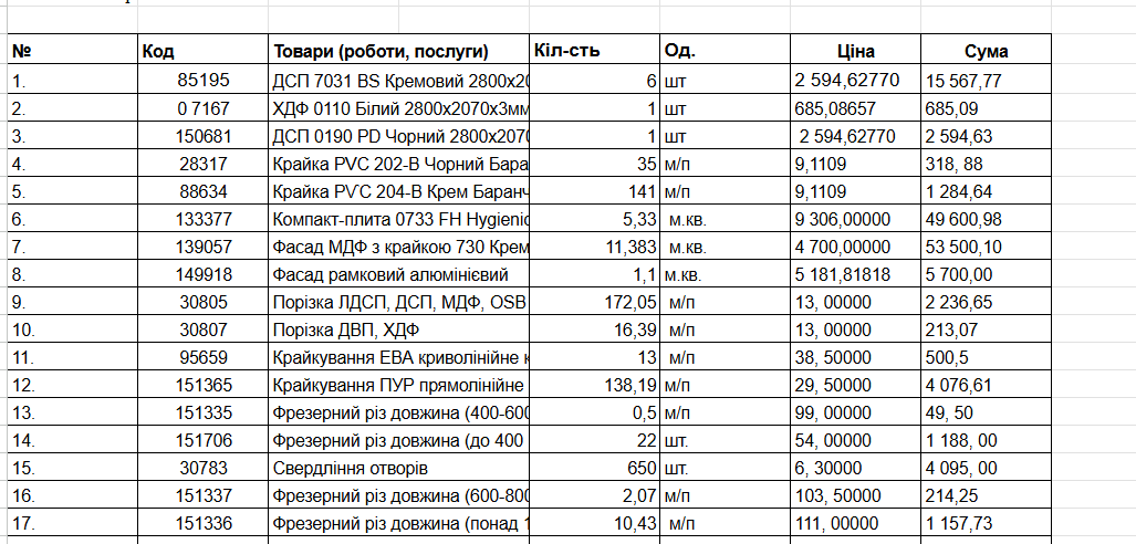 Фото Быстрый ввод данных / Оцифровка информации без ошибок 1