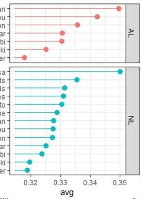 Фото Graph 5 ( 10 min)