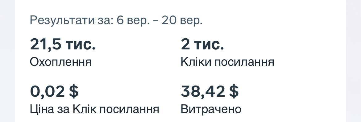 Фото Приклад запуску реклами 