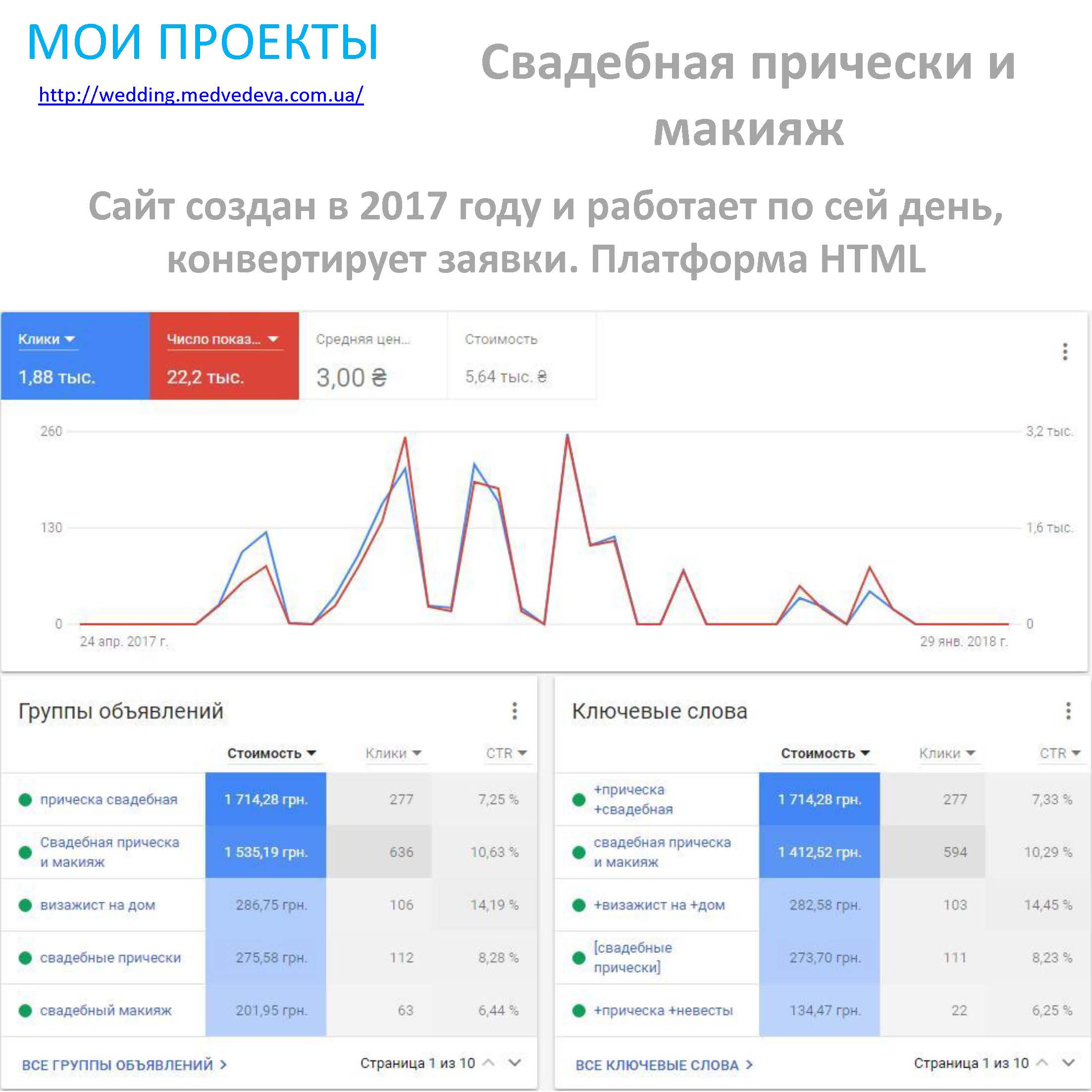 Фото Настрою таргетированную рекламу Facebook / Instagram / Google 3