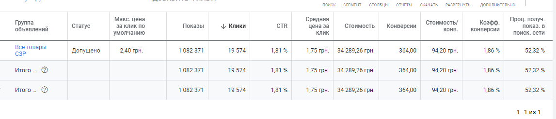Фото Настройка рекламы Google Shopping 1