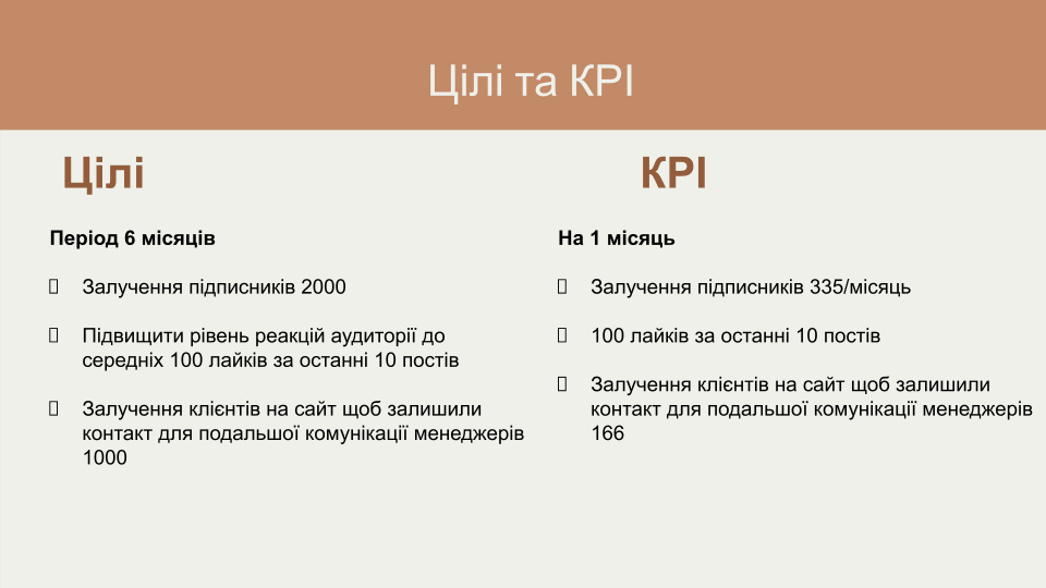 Фото SMM, стратегія 5