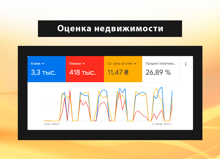 Фото Максимальная настройка контекстной рекламы Google AdWords 4