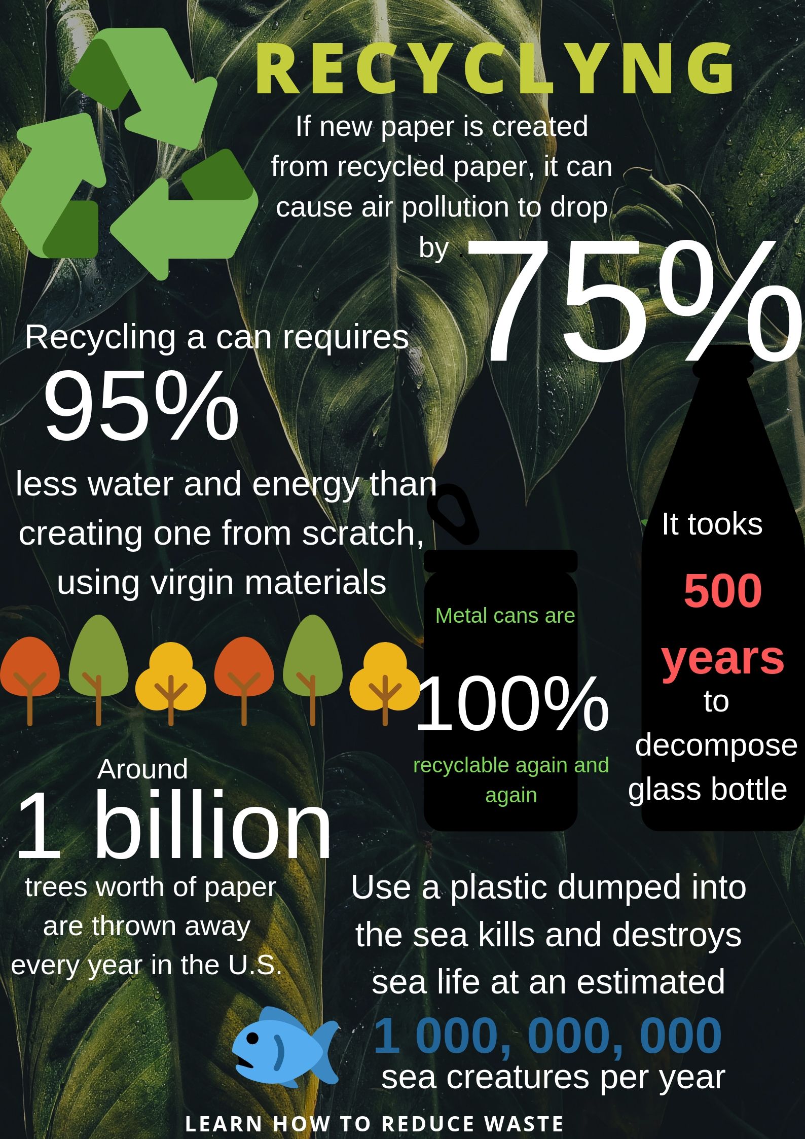 Фото Создание инфографика на тему Recycling. Время выполнения работы: 2 часа. Преложение Canva. 
