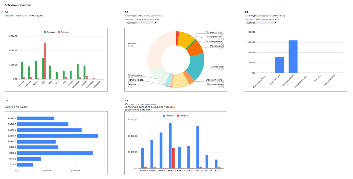 Фото Google Sheets 3