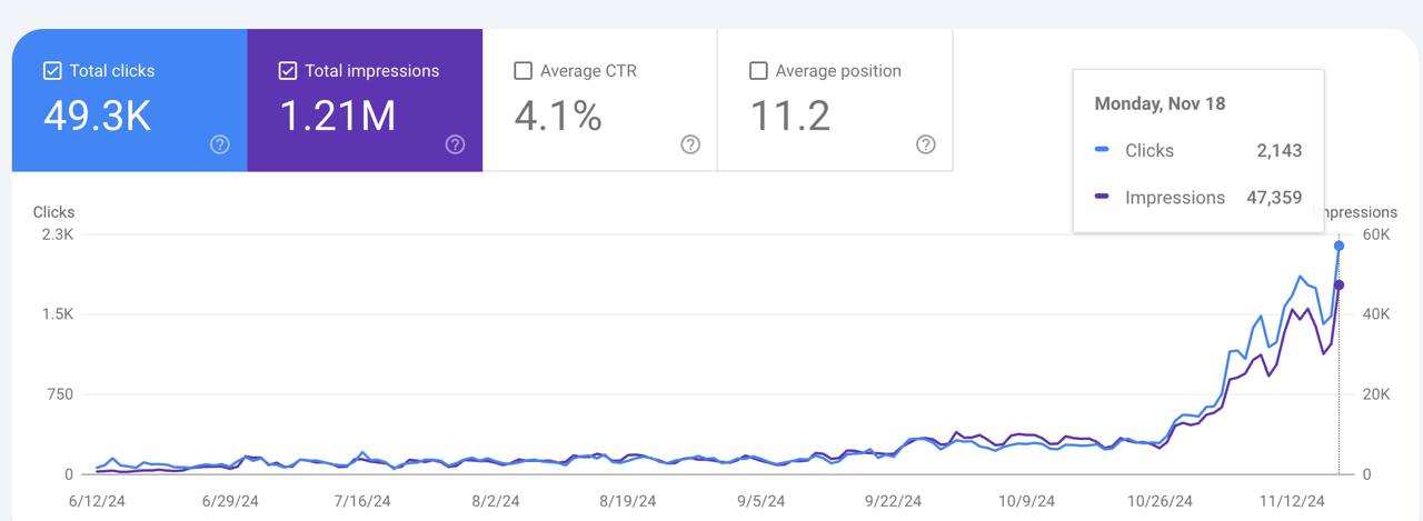 Фото SEO-оптимізація сайту – покращу видимість у Google 1