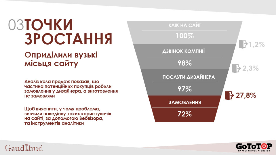 Фото Інфографіка 2