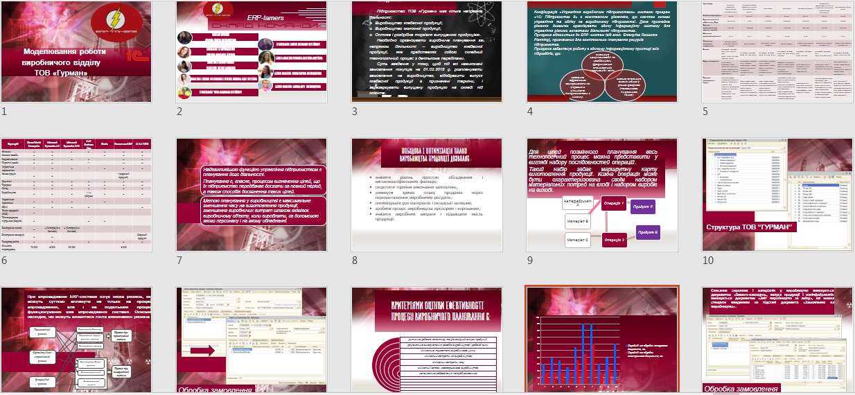 Фото Презентация в PowerPoint