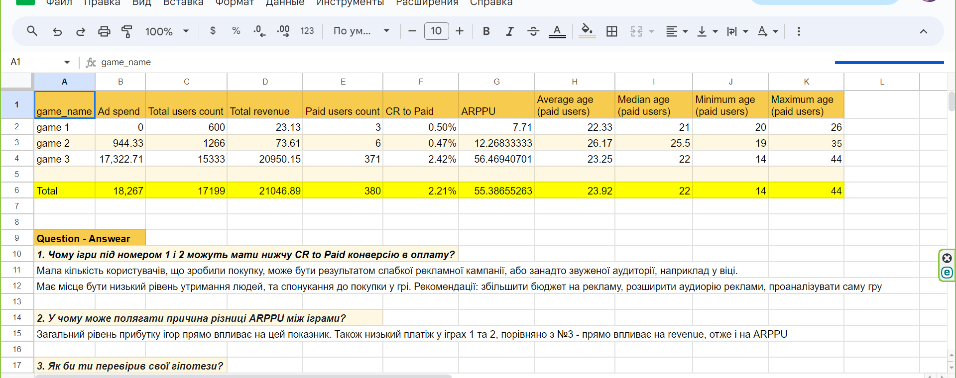 Фото Аналітика даних. Google sheets (Гугл Таблиці), Excel (Ексель). 2