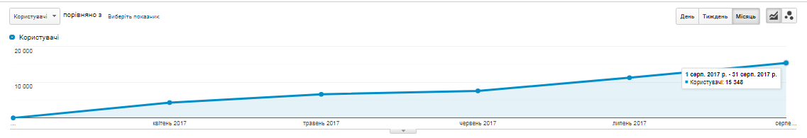 Фото SEO оптимизация сайта 2