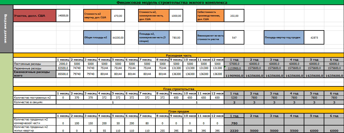 Фото Бізнес-план на замовлення та готові варіанти 5