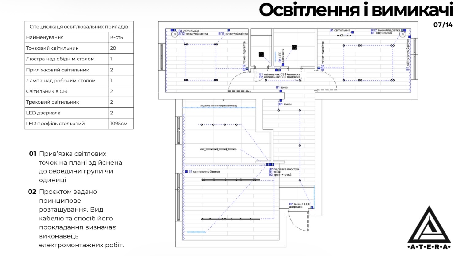 Фото Надаю послуги дизайну інтерʼєру  3