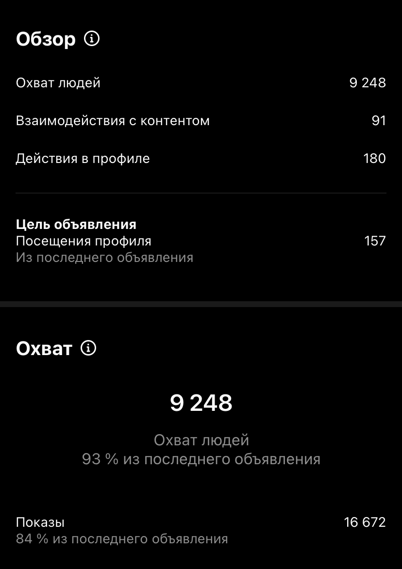Фото Таргет у Інстаграм.