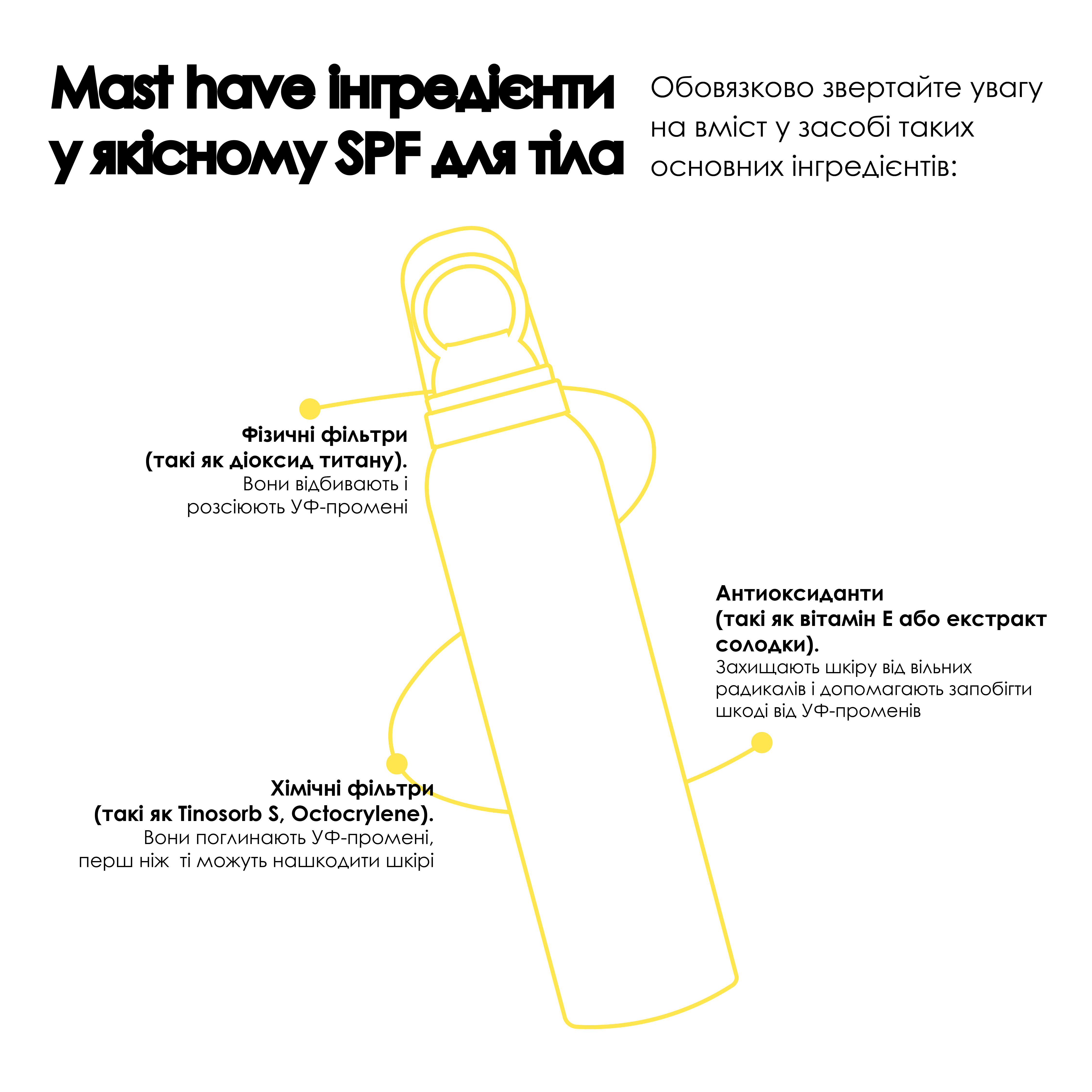 Фото Солнцезахисний спрей (презентація продукту)