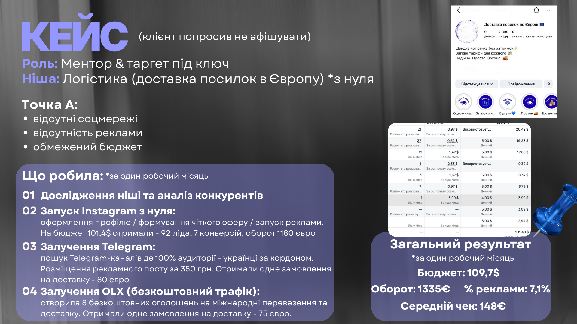 Фото Таргет під ключ | Таргетолог 2