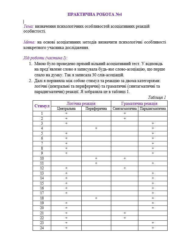 Фото Практичні та лабораторні роботи 1