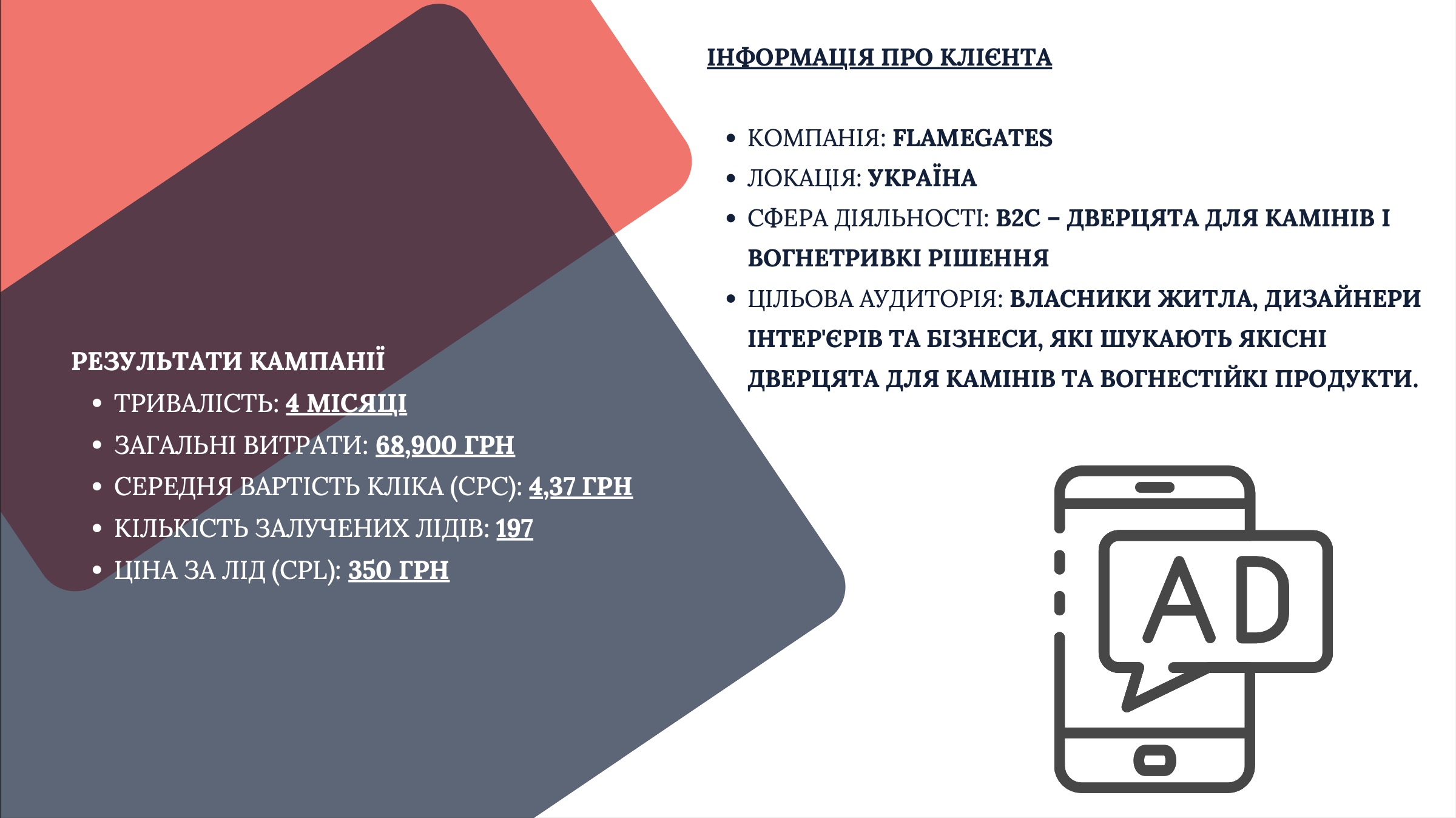 Фото Візулізація та результат рекламної кампанії в Google Ads 