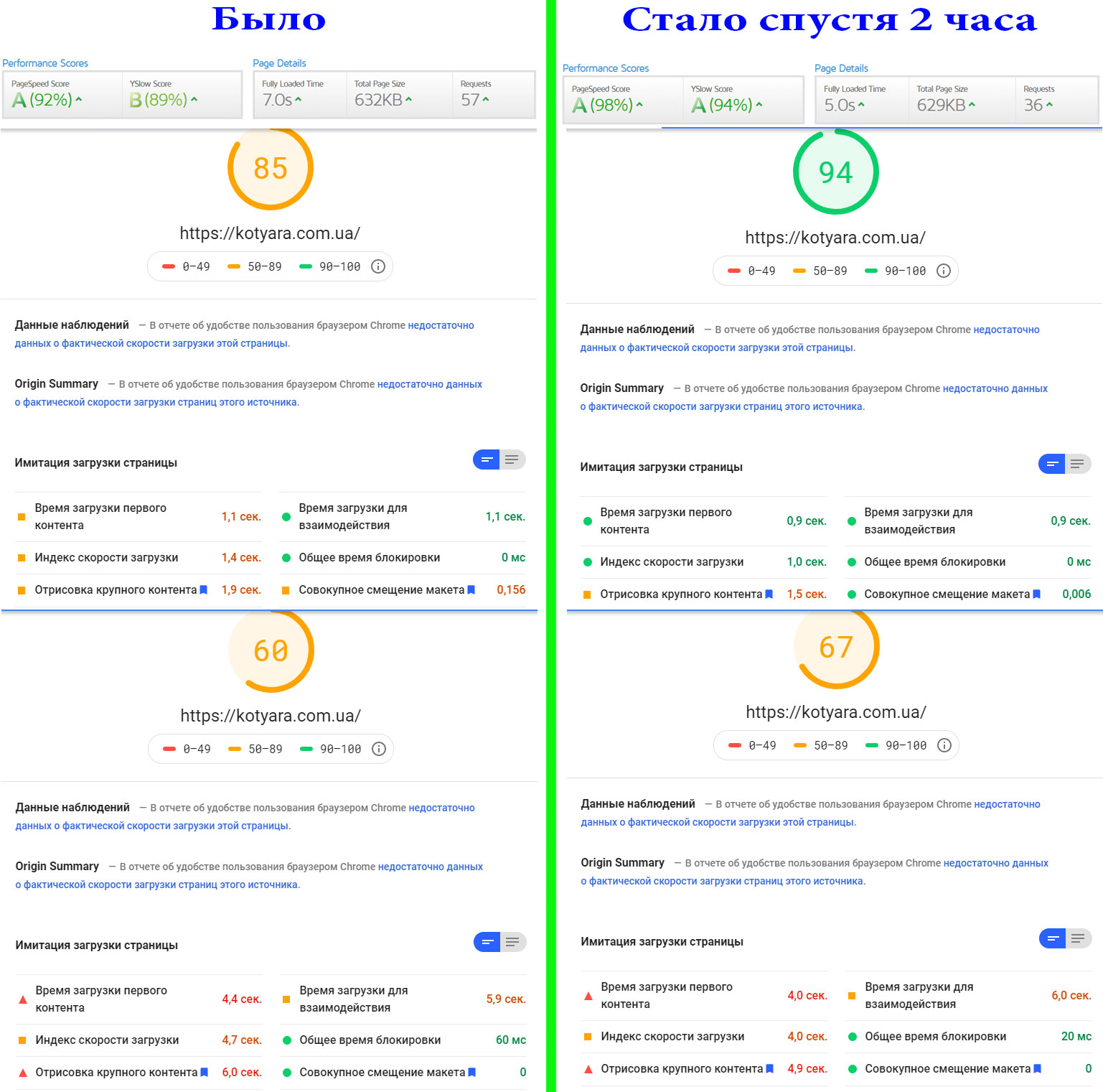 Фото Оптимизация сайта Вордпресс в зеленую зону Google PageSpeed 1
