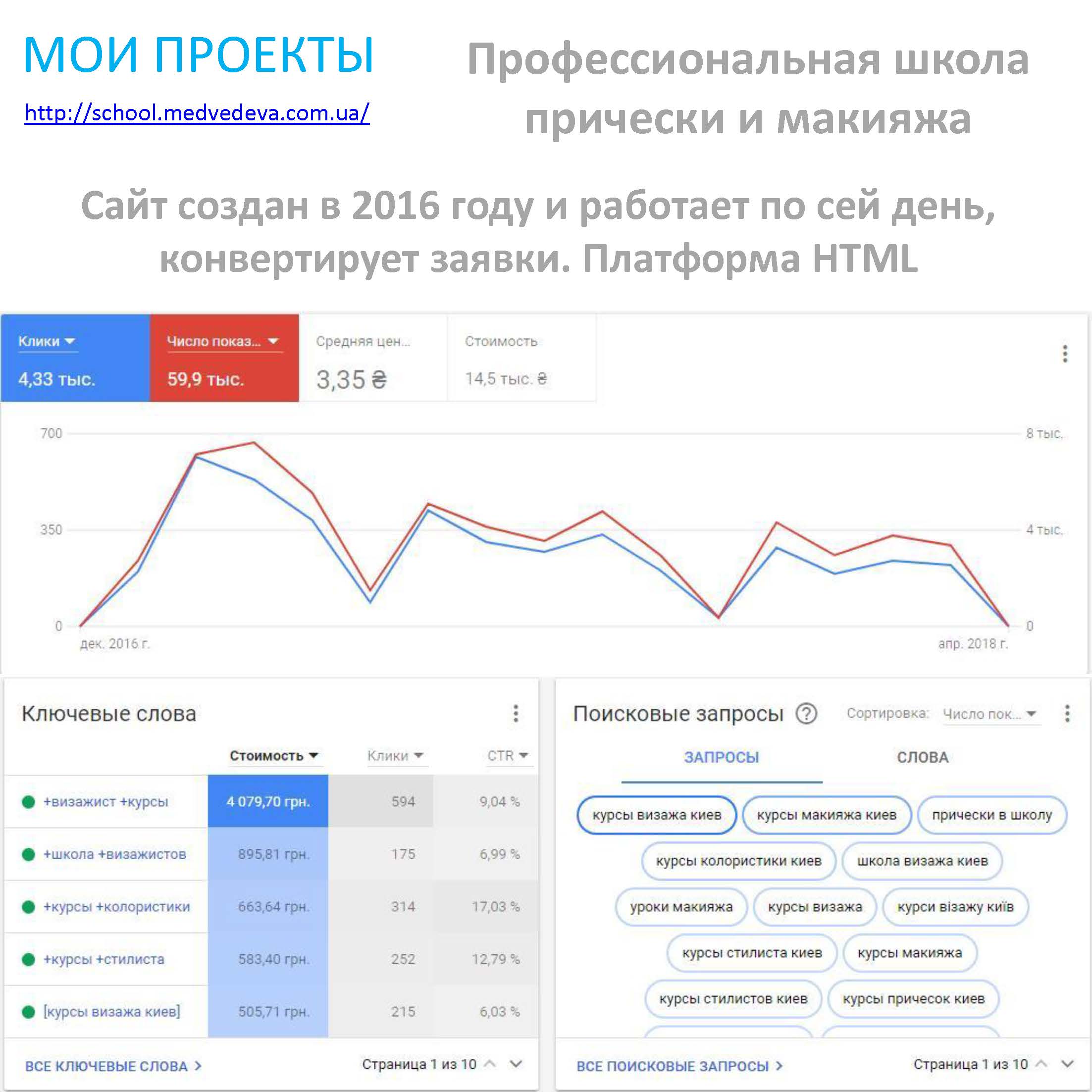 Фото Привлеку клиентов в Ваш бизнес, + продажи товаров и услуг 1