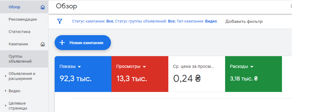 Фото Задача: отримати 10 000 переглядів відео-ролика в Youtube з вартістю - менше 0,50 грн за 1 перегляд.