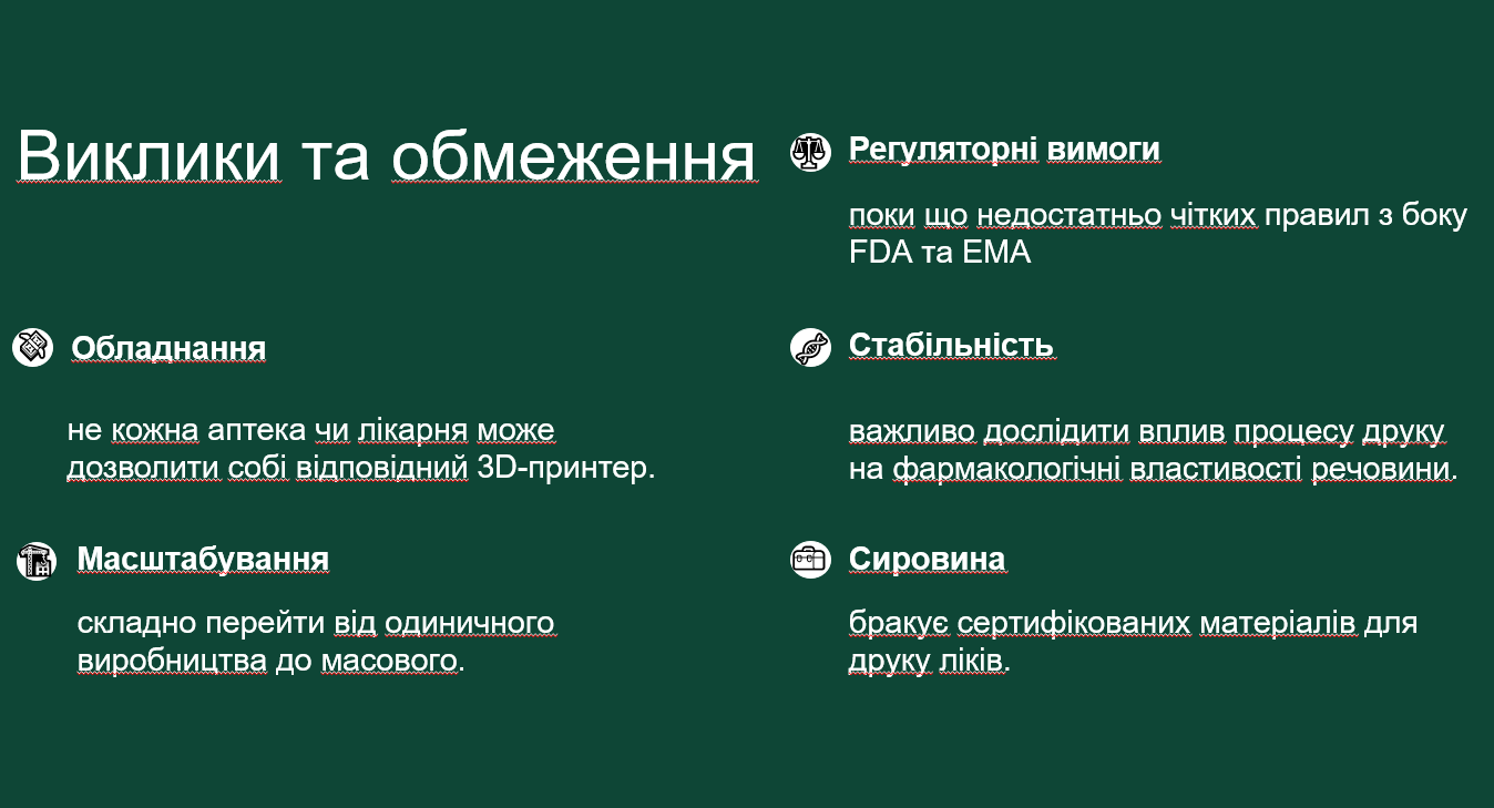 Фото Створення презентації Використання 3d-друку у фармацевтичній розробці