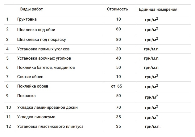 Фото Поклейка обоев 3