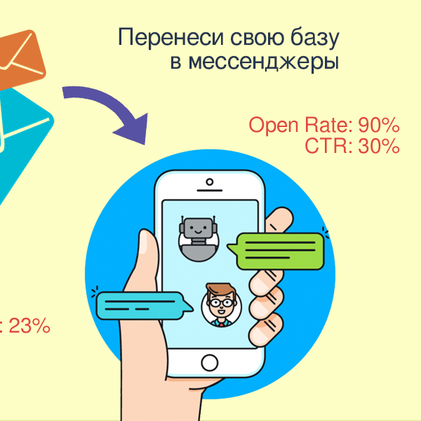Фото Чат-боты для бизнеса 3
