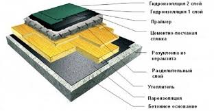 Фото Гидроизоляция цена  1