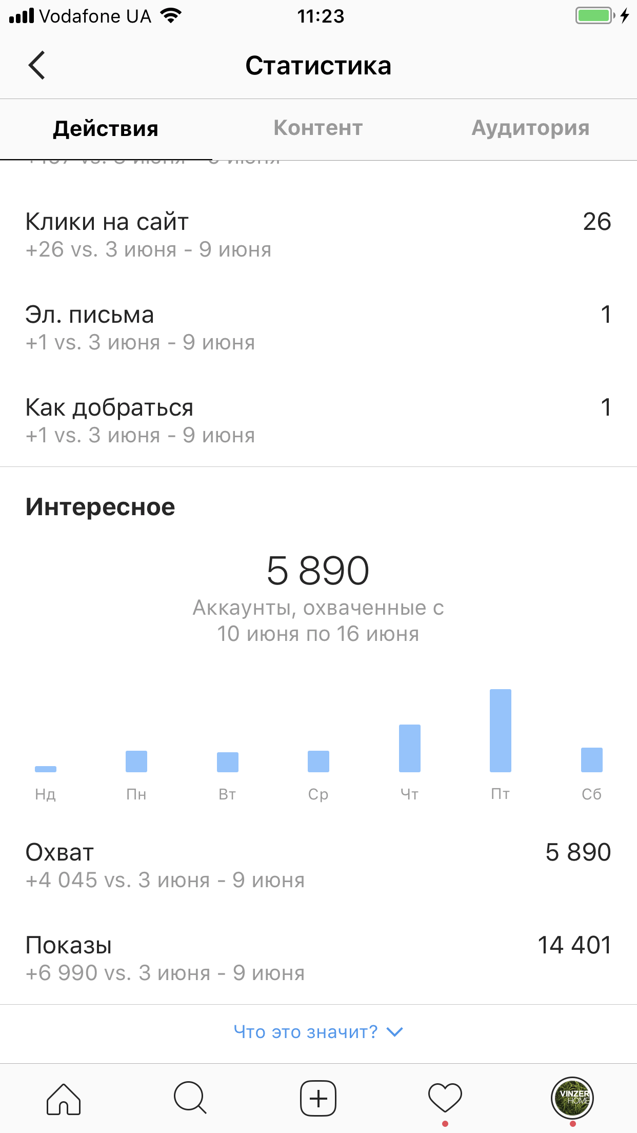 Фото статистика