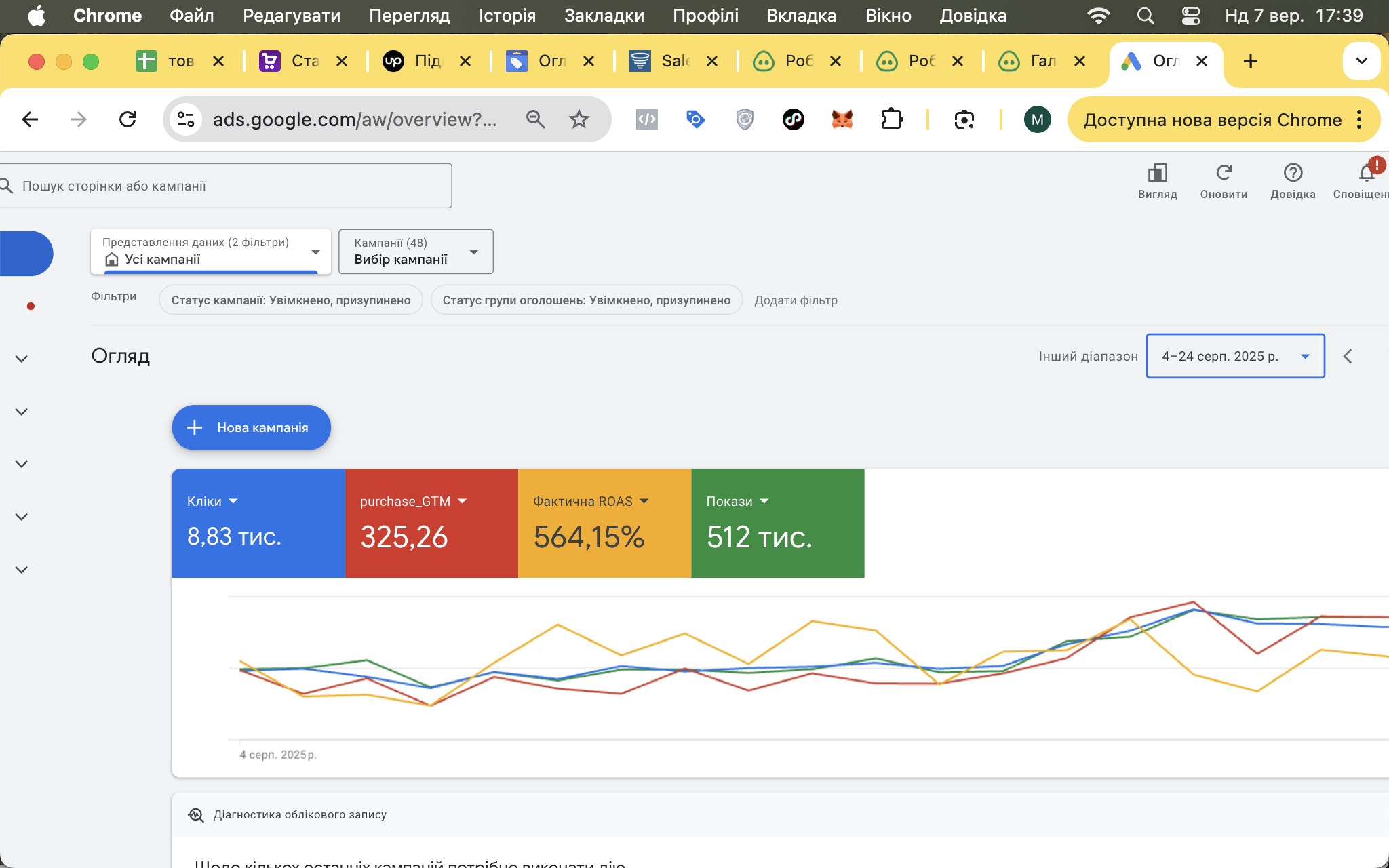 Фото Я спеціаліст з реклами в Google Ads та Merchant Center із понад 4-річним досвідом у сфері маркетингу та електронної комерції. Працюю з різними нішами — від товарів широкого вжитку до спеціалізованих продуктів.

Маю глибокі знання у:

Google Ads (Performance Max, Search, Shopping, Display, Remarketing)

Google Merchant Center (створення та оптимізація фідів, вирішення проблем із модерацією)

Google Analytics 4, GTM (відстеження подій, конверсій, аналітика ефективності)

За час роботи я запустив і вів десятки рекламних кампаній із бюджетами від кількох сотень до десятків тисяч доларів, досягаючи високого ROAS і стабільного зростання продажів.

Моя сильна сторона — результат і аналітика. Я детально відстежую кожен крок, швидко знаходжу слабкі місця й оптимізую кампанії так, щоб клієнт отримував максимальну віддачу від вкладених коштів.

Завжди працюю на довгострокову співпрацю, відкритий до комунікації та готовий детально пояснити кожне рішення, яке приймаю в роботі.