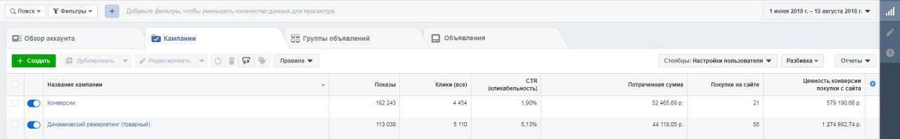 Фото Перезапуск интернет-магазина после предыдущего подрядчика.
Что сделано:
1. Расширение семантики (добавление 30-40% семантики + более детальная разбивка на группы)
2. Расширение списка минус слов
3. Проработано УТП, которое выглядело на порядок лучше чем у конкурентов
4. Добавления микро конверсий, которые потом использовались в ремаркетинге
5. Запуск КМС, который дал выхлоп, до этого все в минус
6. Запуск торговых кампаний (Google Shopping) с разделением на сегменты по (категории и цене)
7. Запуск динамического ремаркетинга в FB
8. Добавлен поисковый ремаркетинг с широкими ключами