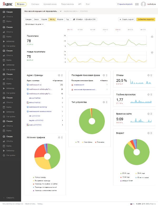 Фото Через сервисы Google Analytics и Yandex Метрику проведу полный анализ посещаемости вашего сайта. Предоставлю отчет о проделанной работе. Дам рекомендации по дальнейшей раскрутке.