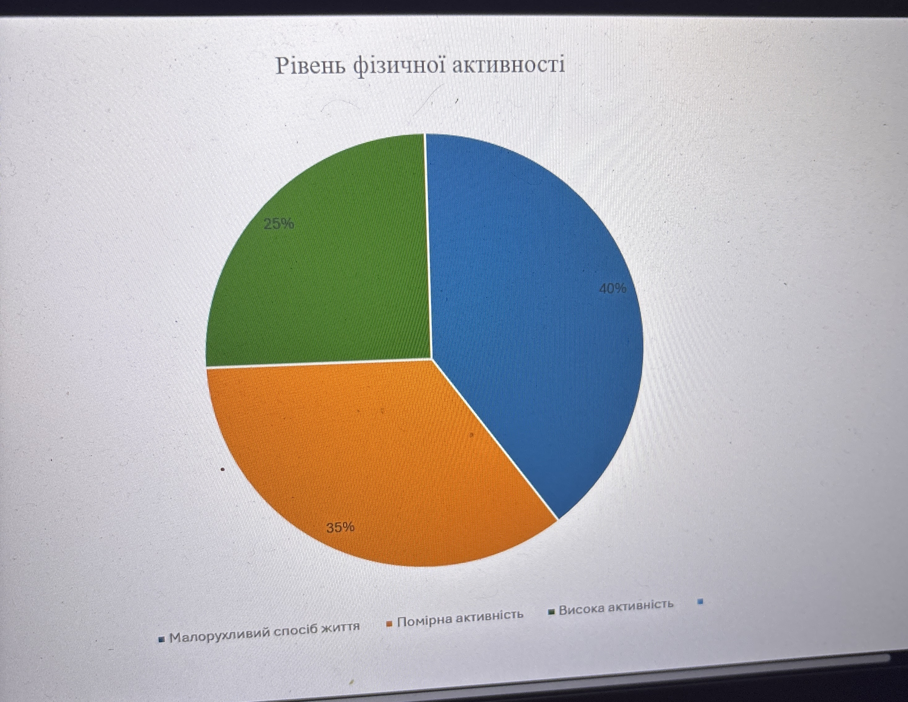 Фото Створюю презентації у PowerPoint з нуля.
Роблю логічну структуру, наповнюю слайди текстом та додаю діаграми.

🔹 освітні та інформаційні презентації
🔹 тексти + оформлення
🔹 діаграми та візуалізація

Підходить для навчання, лекцій та доповідей.
Працюю акуратно та в термін.
