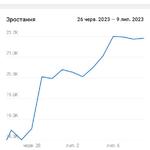  соц мережі тікток інстаграм та телеграм