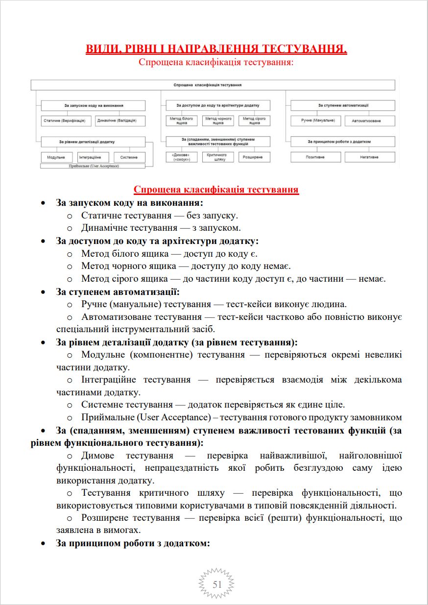 Фото Створення конспекту на тему "Тестування програмного забезпечення"