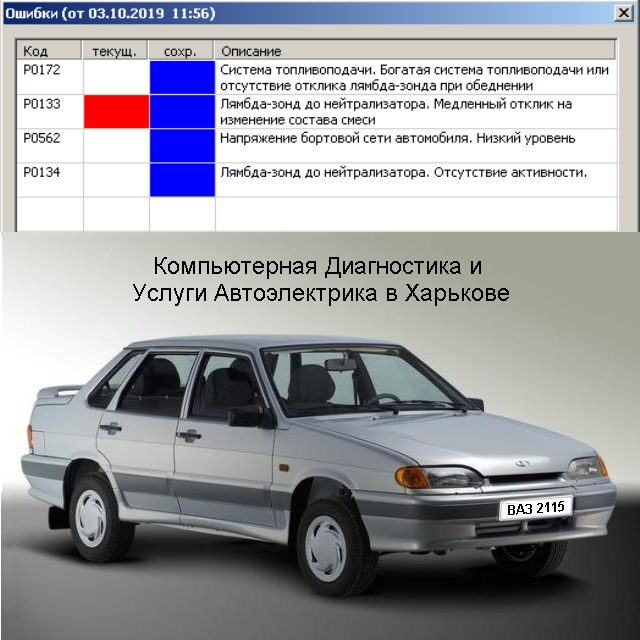 Фото Хозяин ВАЗ 2115 обратился с жалобой на горящий индикатор Check Engine, 
он загорается при езде по трассе, после чего падает тяга двигателя. 
Компьютерная диагностика выдала ошибки по датчикам кислорода.
Ошибки по Датчикам кислорода ( Лямбда зондам ) на автомобилях ВАЗ не редкость. Выходные сигналы с Лямбда-зонда ( первого ) до катализатора, и Лямбда-зонда ( второго ) дали ответ на этот вопрос. 
Поочерёдное отключение разъёмов этих датчиков подтвердило предположение. 
При отключении ( первого ) Лямбда-зонда на диагностике пропадал 
сигнал ( второго ) Лямбда-зонда. РАЗЪЁМЫ ПЕРЕПУТАНЫ МЕСТАМИ!!!
Это произошло после снятия/установки выпускного коллектора при его замене.
После правильного подключения всё заработало нормально.