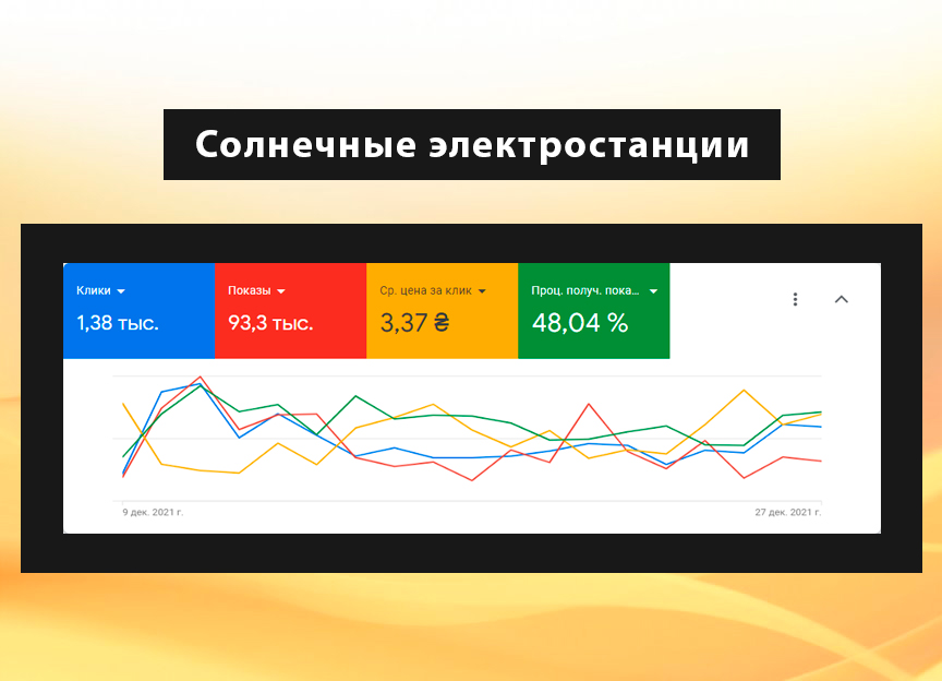 Фото Максимальная настройка контекстной рекламы Google AdWords 5