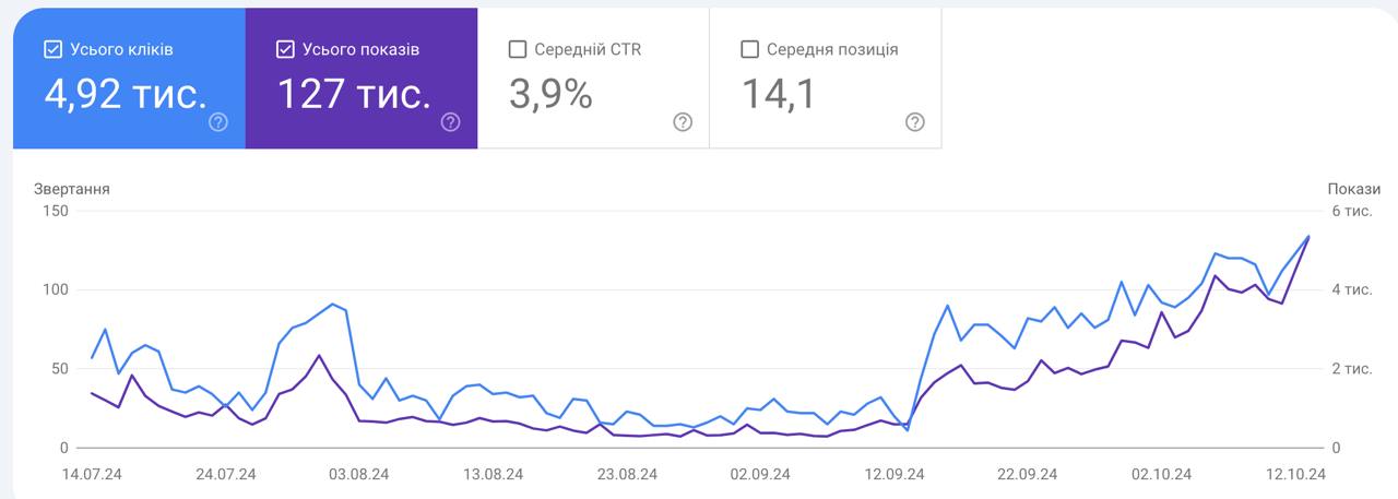 Фото SEO просування Вашого інтернет-магазину 1