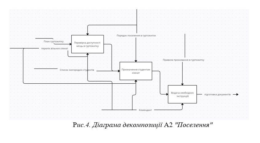 Фото Діаграма UML