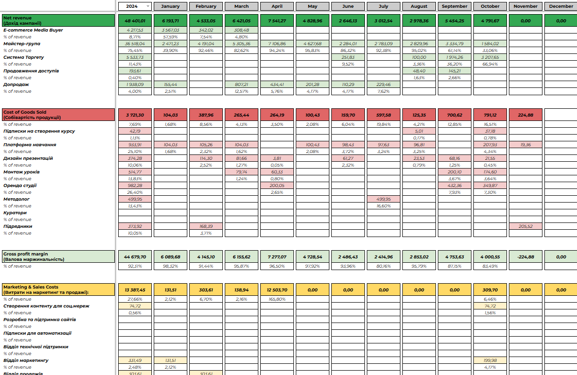 Фото Google Sheets 1