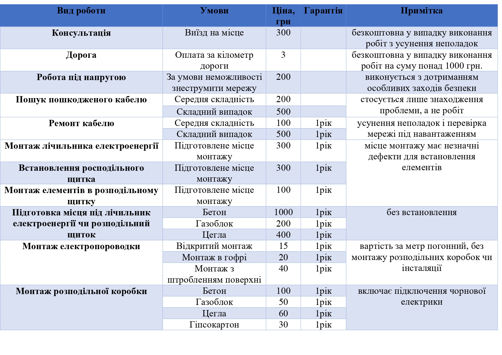 Фото Прайс та послуги
