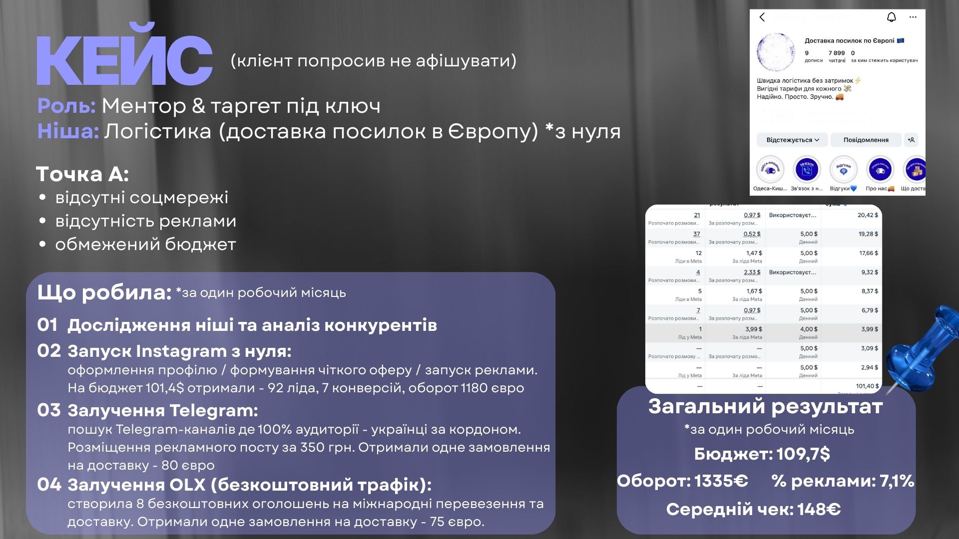 Фото Логістична компанія із нуля

Компанія працювала виключно через сарафанне радіо й не мала жодних маркетингових інструментів. Моє завдання - запустити потік лідів «з нуля» з обмеженим бюджетом.

Що зробила:
• Запустила Instagram, прописала позиціонування та сформувала стратегічний план
• Підготувала офери і перші рекламні кампанії
• Провела аудит, налаштувала аналітику та основу для подальшої системної роботи
• Залучила безкоштовні канали трафіку

Результати на зображенні