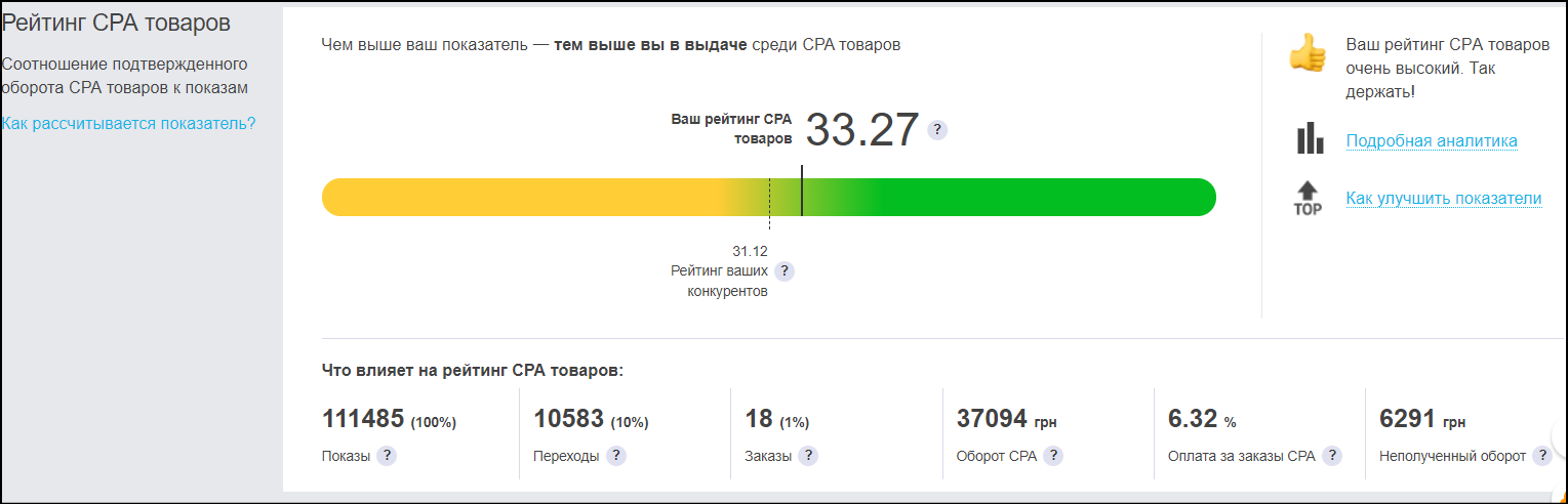 Фото Грамотно оформлю карточки товара , подберу семантику , подключу все инструменты ПРОМ и эффективно их использую , оптимизирую контент под поисковые запросы ПРОМ и Google, подберем стратегию продвижения 