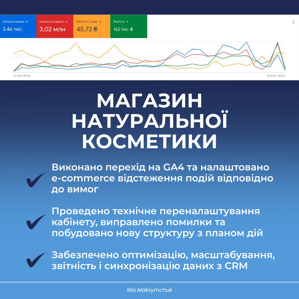 Фото Https://drive.google.com/file/d/1S5YbWC-VFaEN6EnaqVitMbmd86jzCFRM/view?usp=sharing

Витратили - ₴162 000
Обсяг продажів - ₴3 020 000
Більш детально про проект за цим посиланням
