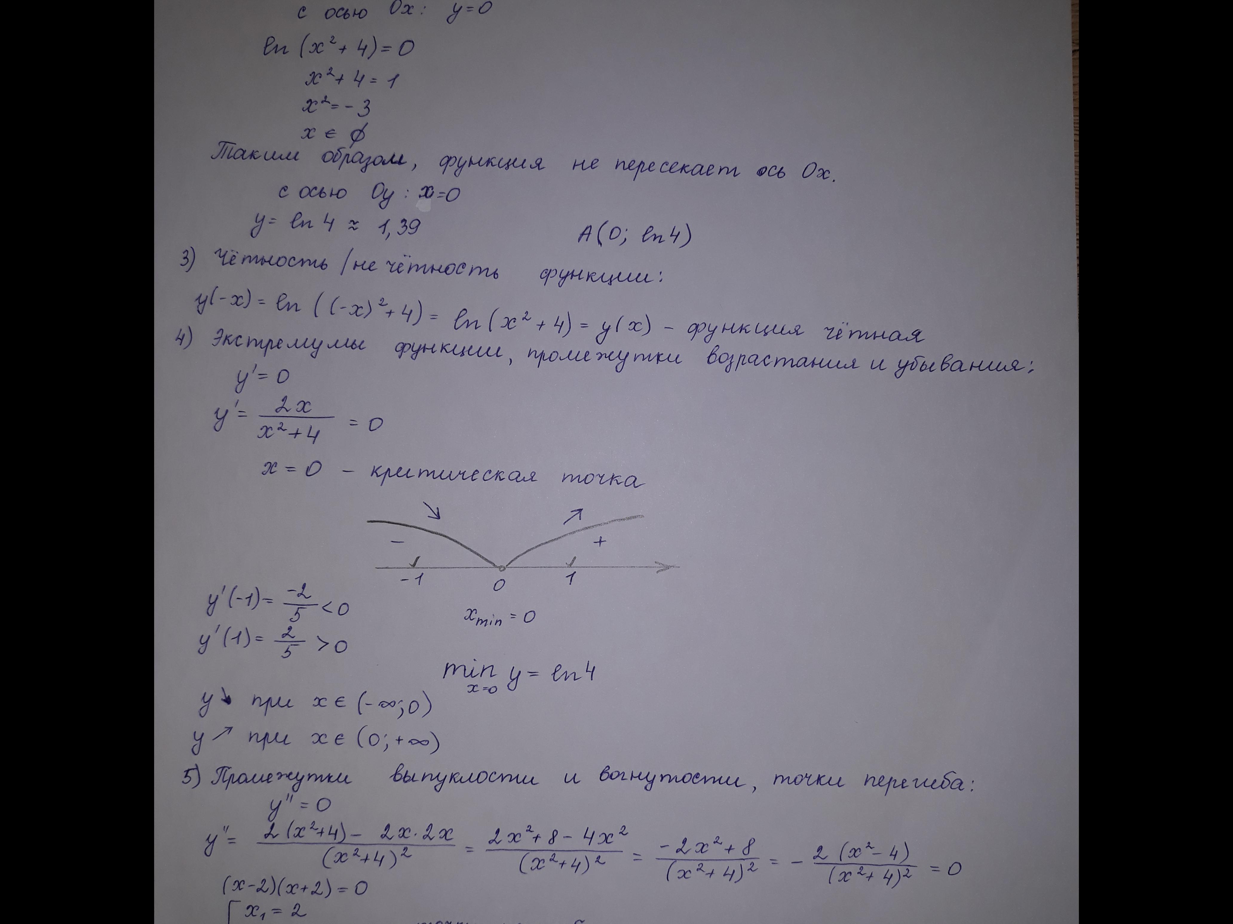 Фото Выполнение работ школьной программы любой сложности!